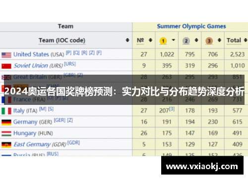 2024奥运各国奖牌榜预测：实力对比与分布趋势深度分析