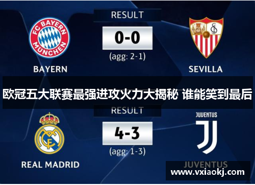 欧冠五大联赛最强进攻火力大揭秘 谁能笑到最后