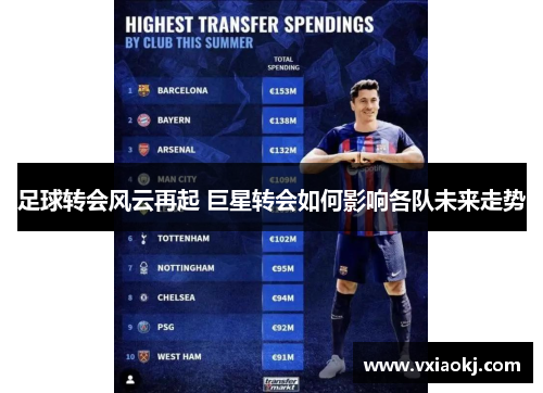 足球转会风云再起 巨星转会如何影响各队未来走势