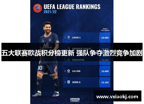 五大联赛欧战积分榜更新 强队争夺激烈竞争加剧