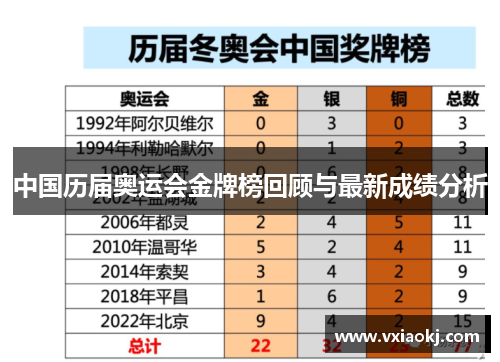 中国历届奥运会金牌榜回顾与最新成绩分析